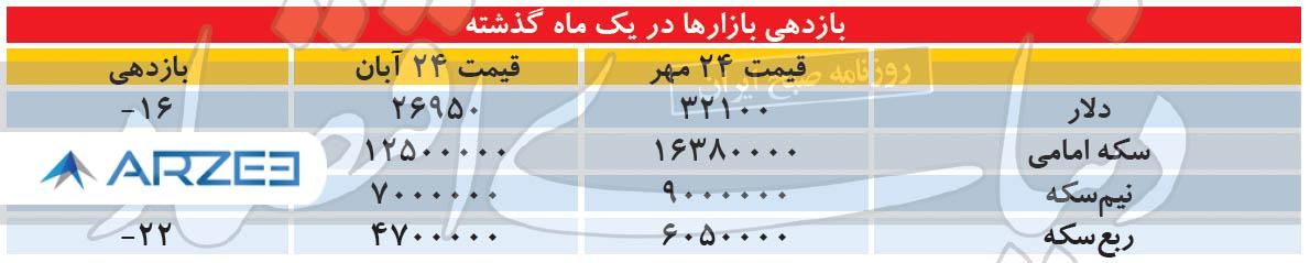 سکه
