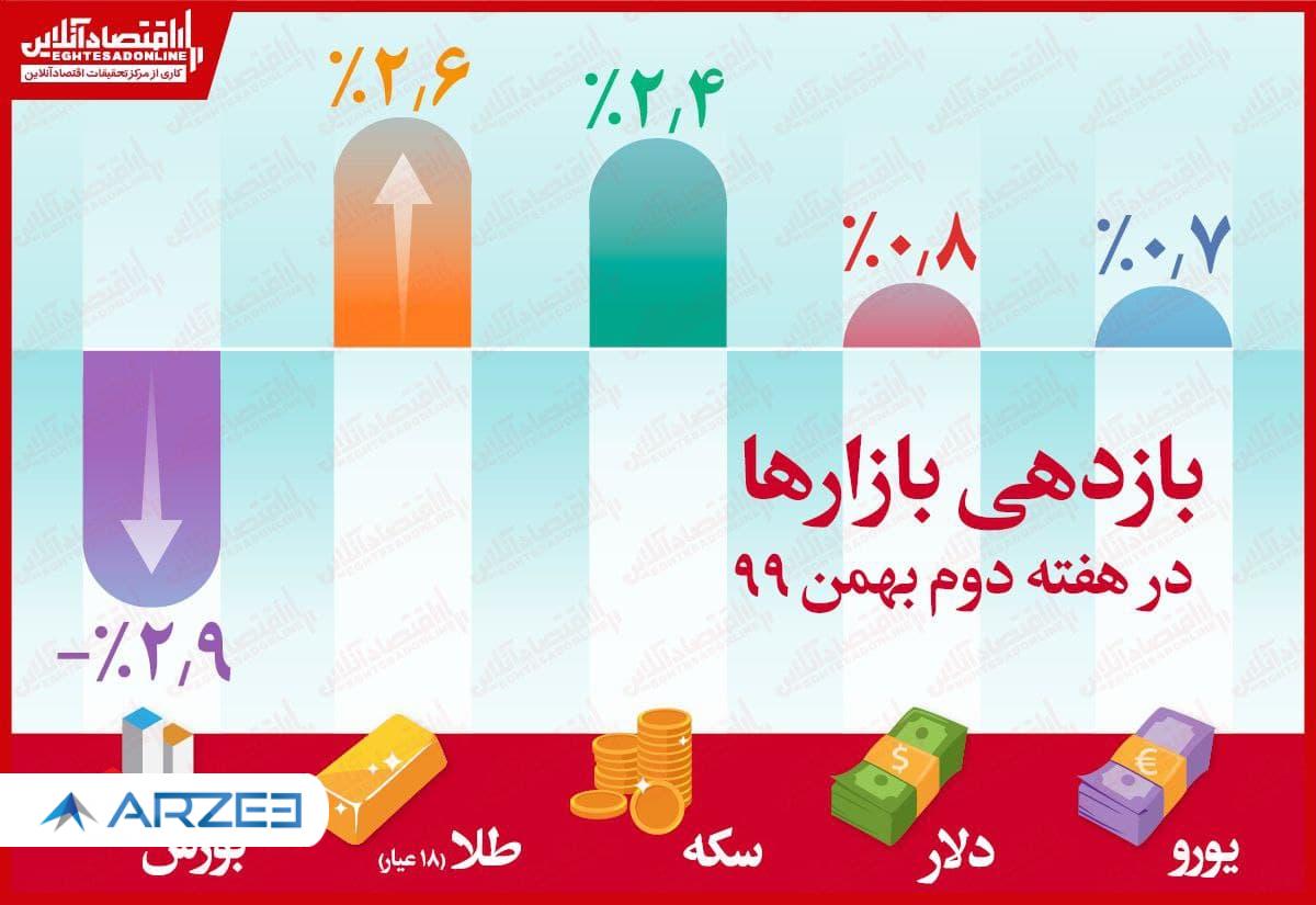 بازار مالی